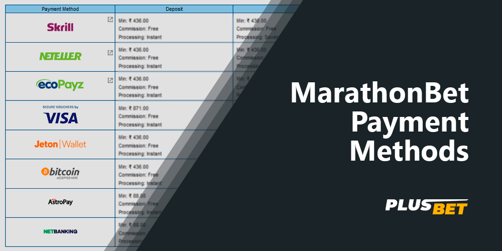 All available payment methods at MarathonBet for Indians