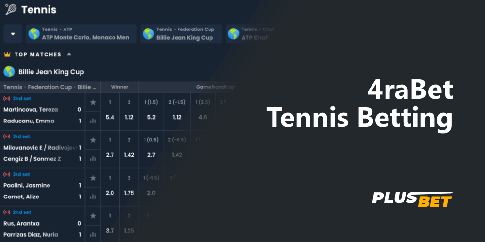 Bet on tennis with 4rabet and win real money